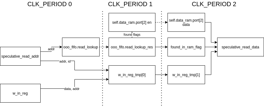 _images/Axi4StoreQueueWritePropagating_speculativeRead.png