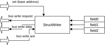 _images/StructWriter.png