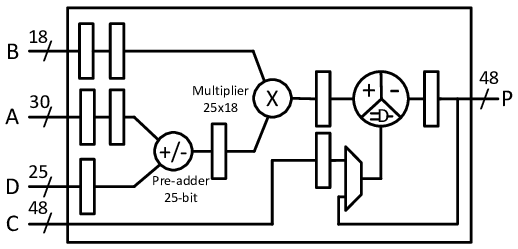 _images/xilinx_DSP48E1_basic.png